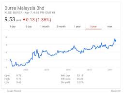 Lalu, bagaimana cara bermain saham yang aman dan efektif terutama bagi pemula? Cara Bermain Saham Dengan Modal Kecil Sahamok Com