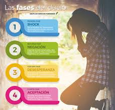 Es por eso que, en fase4 entendemos la importancia de formar un equipo multidisciplinar con profesionales de distintas áreas; Fases Del Duelo Asi Es El Proceso Etapa A Etapa