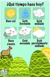 Spanish Weather Bulletin Board Kit El Tiempo Spanish Lessons For Kids Learning Spanish For Kids Spanish Weather