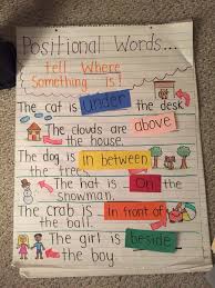 Must Make Kindergarten Anchor Charts