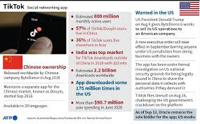 Andrew silver | sep 29, 2020 we live in a society that's constan. As Deadline Looms Scramble On Tiktok Deal Structure