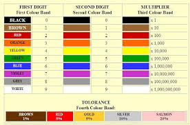 dragonfly alley motm synthesizer info resistor value markings