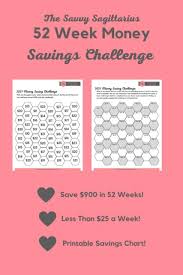 This is a chance to make money doing something fun, and you don't even need to stand up from where you are interested in saving money and budgeting? 2021 Money Savings Challenge The Savvy Sagittarius