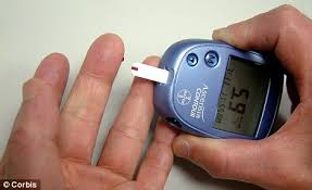 Image result for blood glucose testing