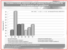 Get your hands on aloe vera and natural hair gels choose hair wax or gel infused with essential oils. Cosmetics Free Full Text A New Carrier For Advanced Cosmeceuticals Html
