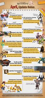 Lineage red knights official facebook page official forum & faq. Lineage Red Knights Home Facebook