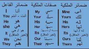 الضمائر في اللغة الانجليزية ضمائر الفاعل و ضمائر الملكية وأيضا صفات الملكية Youtube