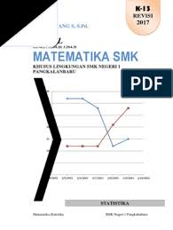 Tabel berikut menyajikan data nilai ulangan bahasa indonesia siswa kelas xii. Matematika Statistika Smk Negeri 1 Pangkalanbaru