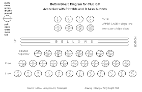 Diagramindex Htm