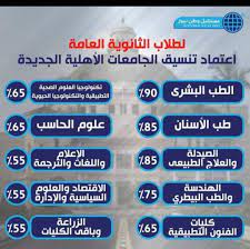 أما عن مصاريف الجامعات الأهلية الجديدة، فلم يعلن عنها بشكل رسمي حتى الآن، في حين أشارت بعض المصادر داخل وزارة التعليم العالي أن المصروفات تبلغ بين 90 إلى 120 ألف جنيه مصري، وتصل إلى 11 ألف. Ø¬Ø§Ù…Ø¹Ø© Ø­Ù„ÙˆØ§Ù† Ø§Ù„Ø¬Ø§Ù…Ø¹Ø§Øª Ø§Ù„Ø£Ù‡Ù„ÙŠØ© Ø§Ù„Ø¬Ø¯ÙŠØ¯Ø© Ø§Ù„ Ù‡ØªÙ‚Ø¶ÙŠ Ø¹Ù„ÙŠ Ø§Ù„Ø¬Ø§Ù…Ø¹Ø§Øª Ø§Ù„Ø®Ø§ØµÙ‡ Ø§Ù„Ø¬Ø§Ù…Ø¹Ø§Øª Ø§Ù„Ø£Ù‡Ù„ÙŠØ© Ù‡ØªÙƒÙˆÙ† Ù…ÙˆØ³Ø³Ù‡ ØºÙŠØ± Ù‡Ø§Ø¯ÙØ© Ù„Ù„Ø±Ø¨Ø­ Ù‡ØªÙ… Ø¥Ø¯Ø§Ø±ØªÙ‡Ø§ Ø¨ÙˆØ§Ø³Ø·Ù‡ Ù…Ø¬Ù„Ø³ Ø£Ù…Ù†Ø§Ø¡ ÙˆÙ„ÙŠØ³ Ø´Ø®Øµ ÙƒÙ…Ø§ ÙÙ‰ Ø§Ù„Ø¬Ø§Ù…Ø¹Ø§Øª Ø§Ù„Ø®Ø§ØµØ© Ø§Ù„Ø±Ø¨Ø­ Ø§Ù„Ù†Ø§ØªØ¬