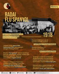 Pin Di Siklus History