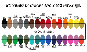 Nous avons lu ces contes en classe et nous avons choisi les meilleurs. Mixer Les Couleurs Teinture Tissu Vert Kaki Bleu Violet