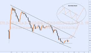 Xrp is a decentralized form of digital asset/cryptocurrency. Xrp D Index Charts And Quotes Tradingview