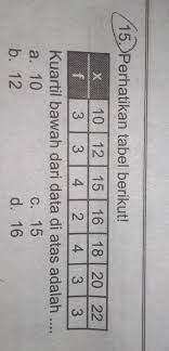 Tentukan letak kuartil k1 dan k3 dengan penjelasan sebagai berikut; Kuartil Bawah Q1 Dari Data Tersebut Adalah Coba Sebutkan