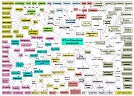 Technology Assessment Wikipedia