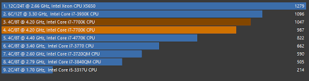 Reviewed by web webster learn about each of the 5 generations of computers and major technology developments that have led to the computing devices that. Best Cpu Gpu Render Benchmarks Cg Director