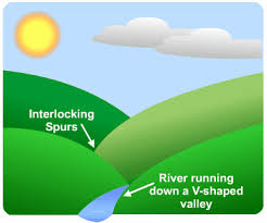 River Features S Cool The Revision Website