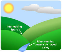 river features s cool the revision website