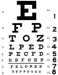 Stay ahead of the game with search results from websearch101. How To Do Eye Exam At Home