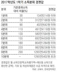 01:48 국가장학금 유형 및 소개 02:10 국가장학금 최대 지원 금액은? êµ­ê°€ìž¥í•™ê¸ˆ ê¹œê¹œì´ ì‹ ì²­ ì—†ì•¤ë‹¤ ë‰´ìŠ¤ ë™ì•„ë‹·ì»´