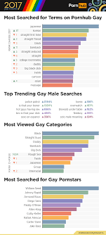 You Clicked It (And Cranked It): Here Are PornHubs Most Searched Gay Porn  Stars | Hornet, the Queer Social Network