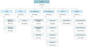 Health behaviour, cancer, public health, health management, medical research, health systems research, respiratory medicine, health promotion, healthcare tourism. Organisation Chart Yerat