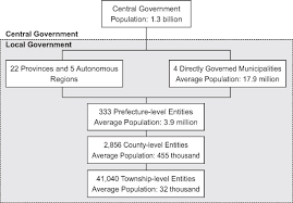 An act to amend and consolidate the laws relating to land and land tenure, the registration of title to land and of dealings therewith and the collection of revenue therefrom within the states of johore, kedah, kelantan, malacca. National Land Use Management In China An Analytical Framework Sciencedirect