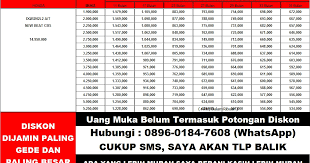 We did not find results for: Gadai Bpkb Tabel Pinjaman Oto Finance 2021