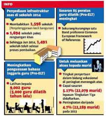 Perangkat instrumen pemetaan mutu 12 tingkat sekolah dasar. 14 Inisiatif Pppm Capai Hasil Positif