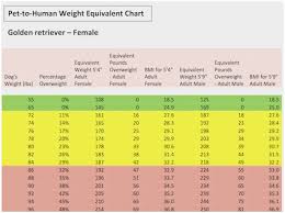 Logical Golden Weight Chart Compression Golf Ball Chart