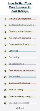 What Re You Waiting For Go Start That Business We Ve Got Some Tips For You Over At Girlboss Com Business Insurance Business Checklist Craft Business Plan