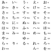 Hiragana and katakana are both kana systems, with the rule that each character represents one mora. Belajar Huruf Hiragana Ii