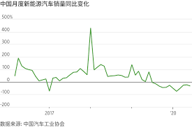 高端股票最終的結局一定非常慘 台灣生技股沒有一支例外的 可以參考他的前身基亞 解盲失敗十九支跌停板 就算二期解盲成功 現在股價也早就炒到. ç‰¹æ–¯æ‹‰å¤§ç†±ä¸¦ä¸æ„å'³è'—ä¸­åœ‹é›»å‹•æ±½è»Šè‚¡ç¥¨å€¼å¾—è²·å…¥ è¯çˆ¾è¡—æ—¥å ±