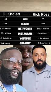Comparing Wealth: Rick Ross vs. DJ Khaled
