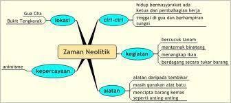 Perbedaan & ciri zaman paleolitikum mesolitikum neolitikum. Ciri Ciri Zaman Neolitik