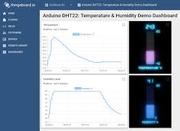 Mqtt (message queue telemetry transport). Temperature Upload Over Mqtt Using Arduino Uno Esp8266 And Dht22 Sensor Thingsboard