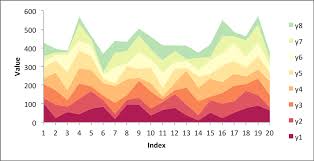 Example Stacked Area Chart With More Categories