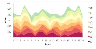 example stacked area chart with more categories