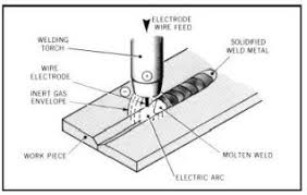 This is put simply but there's much more to know about. Handbook Metal Transfer Variations