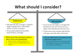 5 Insurers To Offer Standard No Frills Integrated Shield Plan Insurance From May How To Plan Medical Insurance Integrity