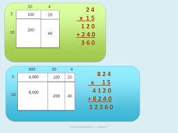 Relate multiplication with area models to the standard algorithm (opens a modal). Lesson 7 I Can Connect Area Diagrams And The Distributive Property To Partial Products Of The Standard Algorithm With Renaming 5th Grade Module 1 Ppt Download