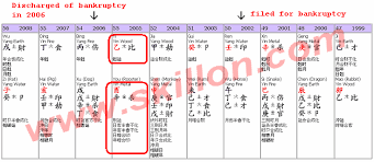 Bazi Four Pillars Of Destiny Bazi Calculator Feng Shui