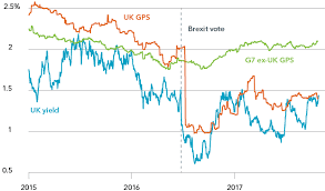 Tough Slog Ahead For The U K Economy Seeking Alpha