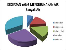 Kunci jawaban tema 8 kelas 5 halaman 138 sampai 139. Kegiatan Yang Menggunakan Air Tema 8 Kelas 5 Hal 138 139