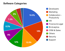 6 Insights Into The French Saas Landscape Techcrunch