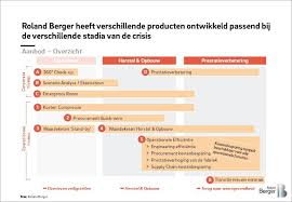 And perhaps also your personal situation. Corona En De Impact Voor U Als Bedrijf Roland Berger