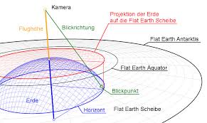 flat earth finding the curvature of the earth