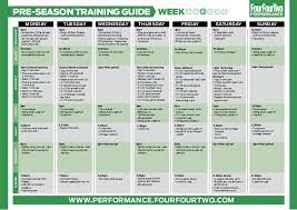 Pre Season Training Week 3