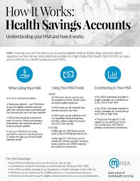 Check spelling or type a new query. What Is An Hsa Motivhealth Insurance Company