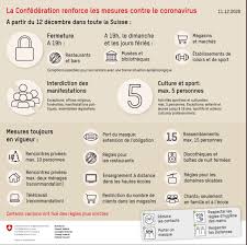 Le conseil fédéral prend des décisions sur la gouvernance et sur la politique générale de l'association. Les Decisions Du Conseil Federal Canal9